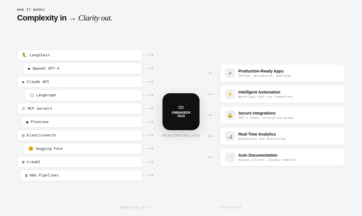 Chiranjeevi Tech - Screenshot 2 showing product features and functionality