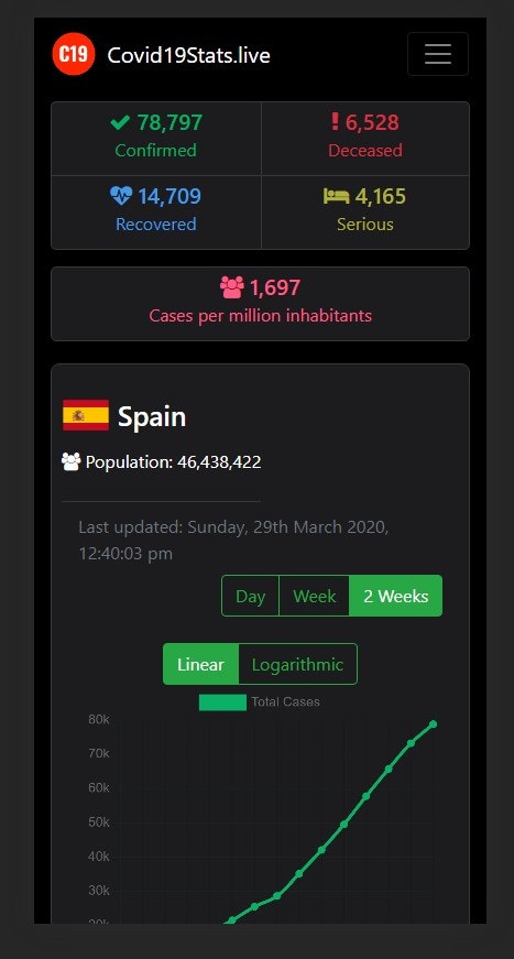 Covid19Stats.live gallery image