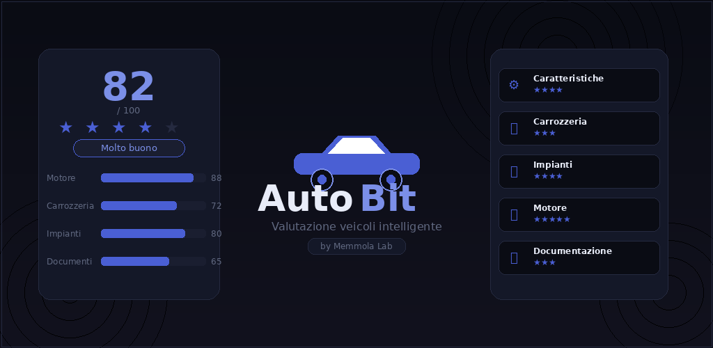 Turn any car into a 100-point report gallery image