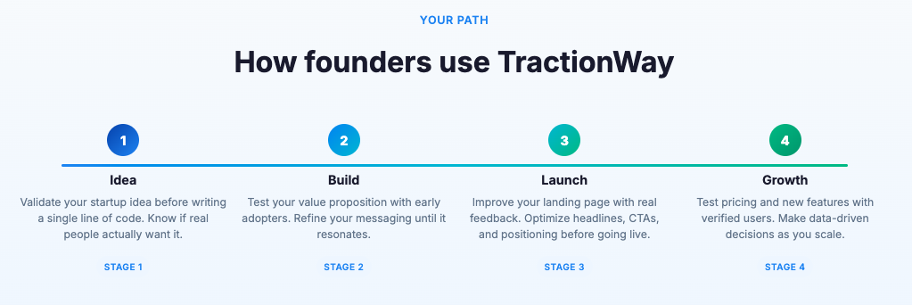 TractionWay gallery image