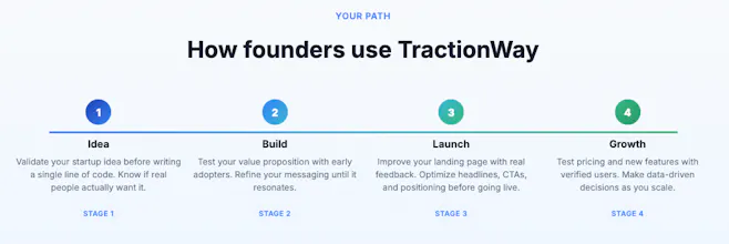 TractionWay gallery image