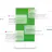 Open source rich push notifications by Countly