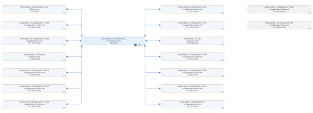 CloudNetDraw gallery image