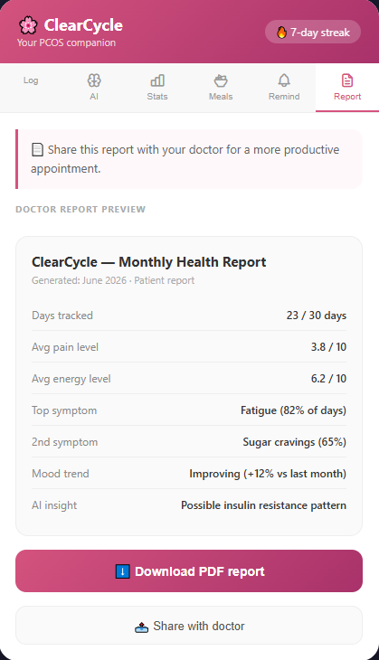ClearCycle — PCOS Companion gallery image