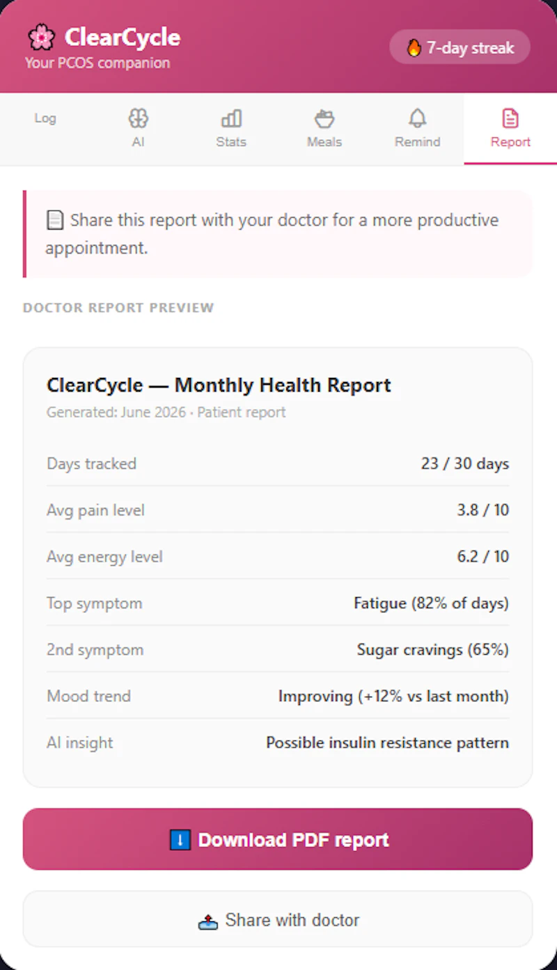 ClearCycle — PCOS Companion screenshot 3