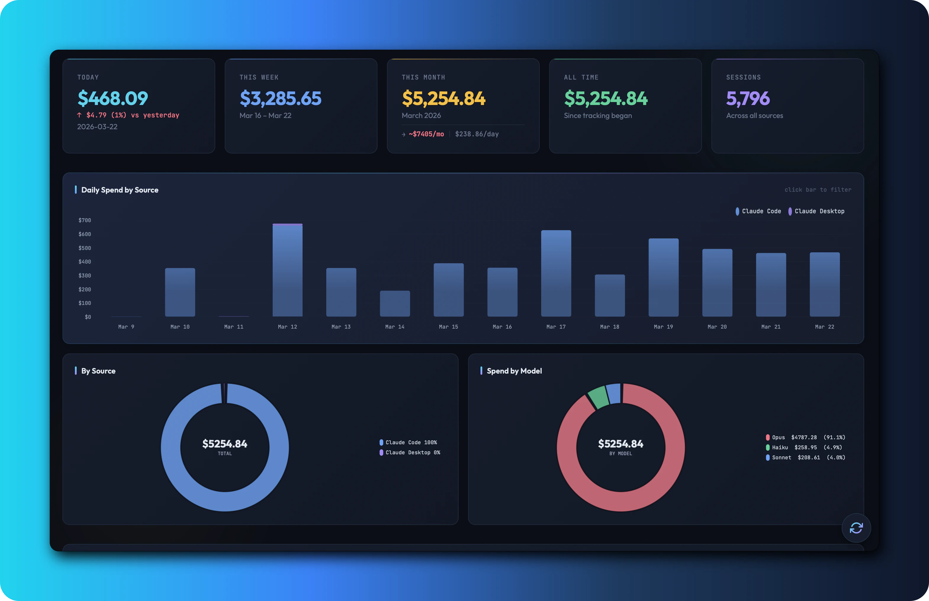 Claude Usage Tracker