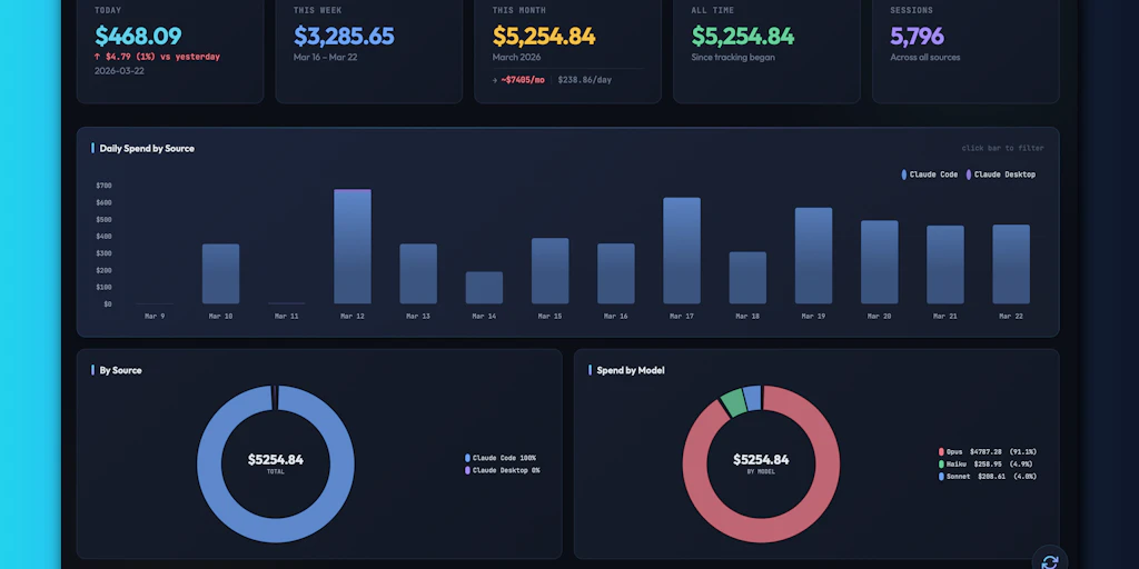Claude Usage Tracker screenshot