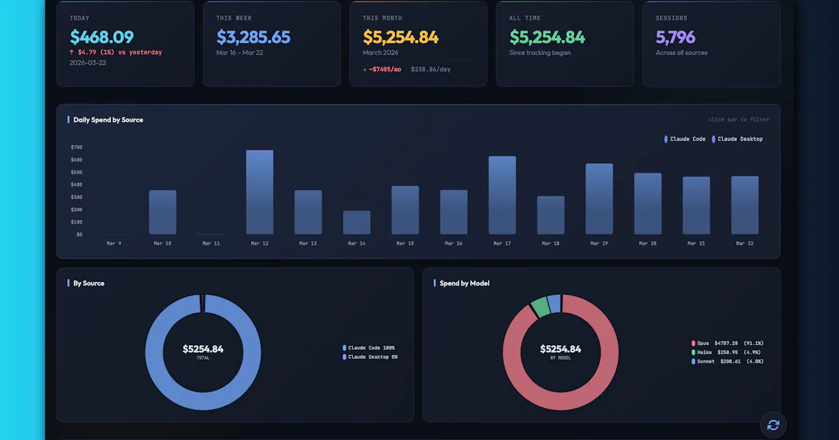 Claude Usage Tracker