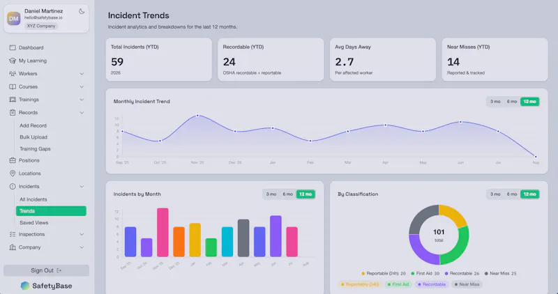 SafetyBase screenshot 1