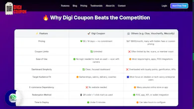 Digi-Coupon gallery image