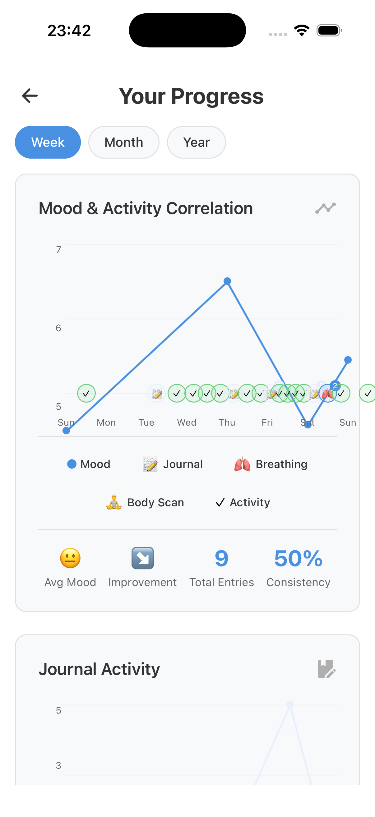 Unwindly gallery image