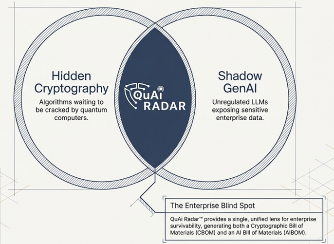 QuAi Radar gallery image