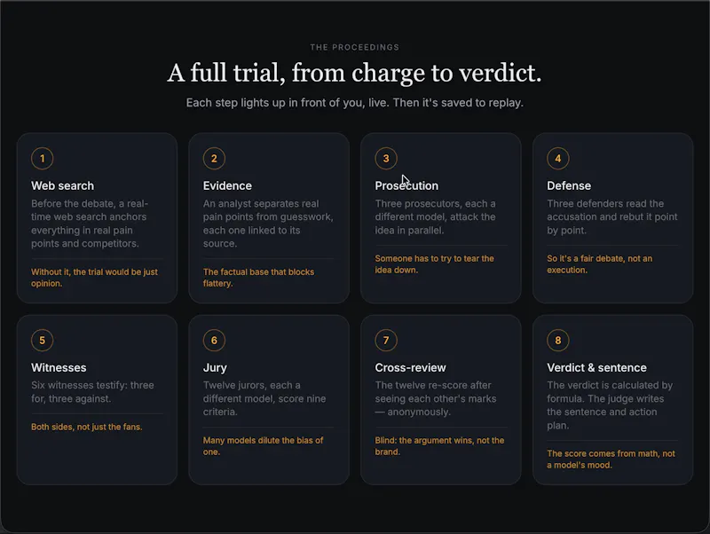 Tribunal of Ideas screenshot 5