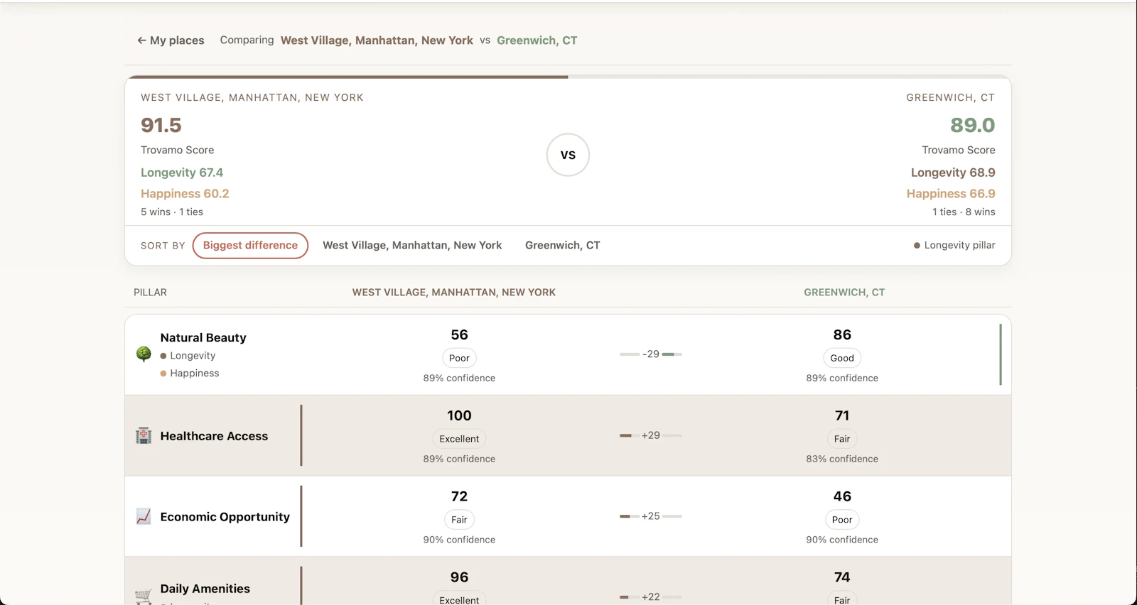 Trovamo screenshot 4
