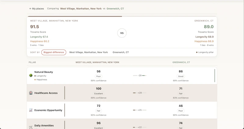 Trovamo screenshot 4