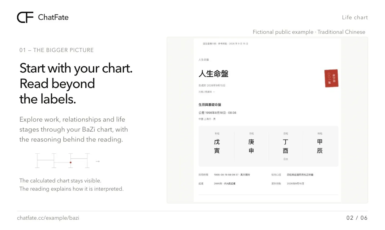 ChatFate screenshot 2