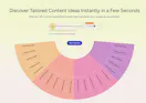 Spin The Wheel & Capture Content Ideas