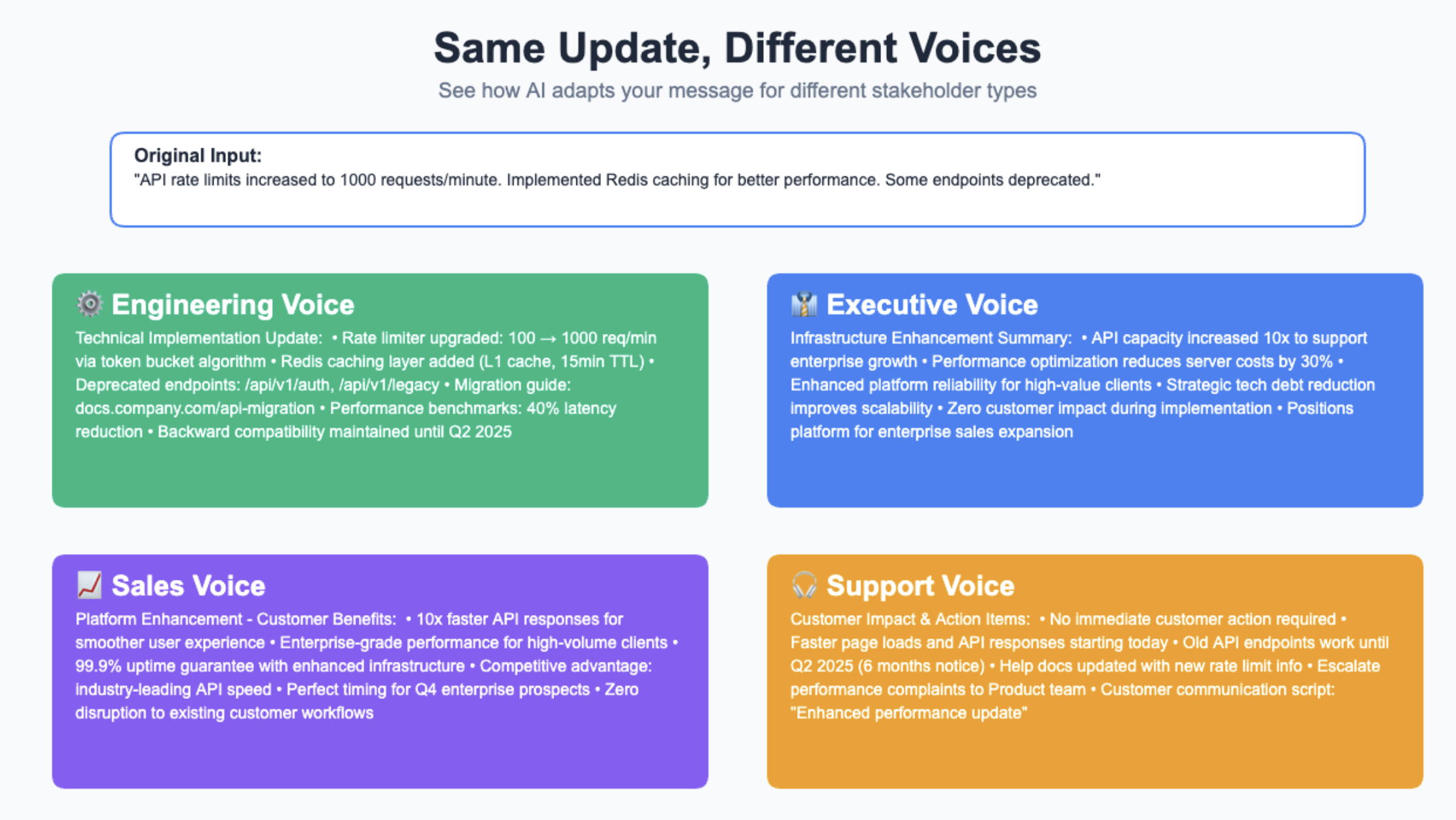 Product Voice AI gallery image