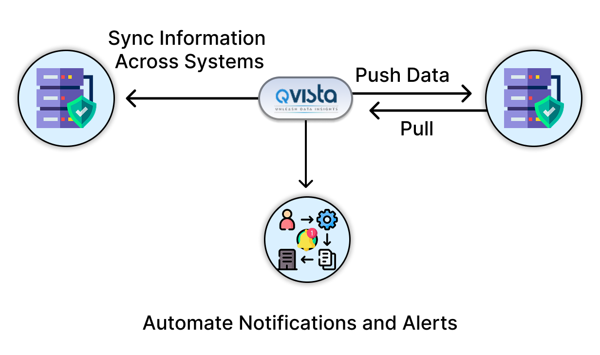 QVista - Main product screenshot demonstrating key features and user interface