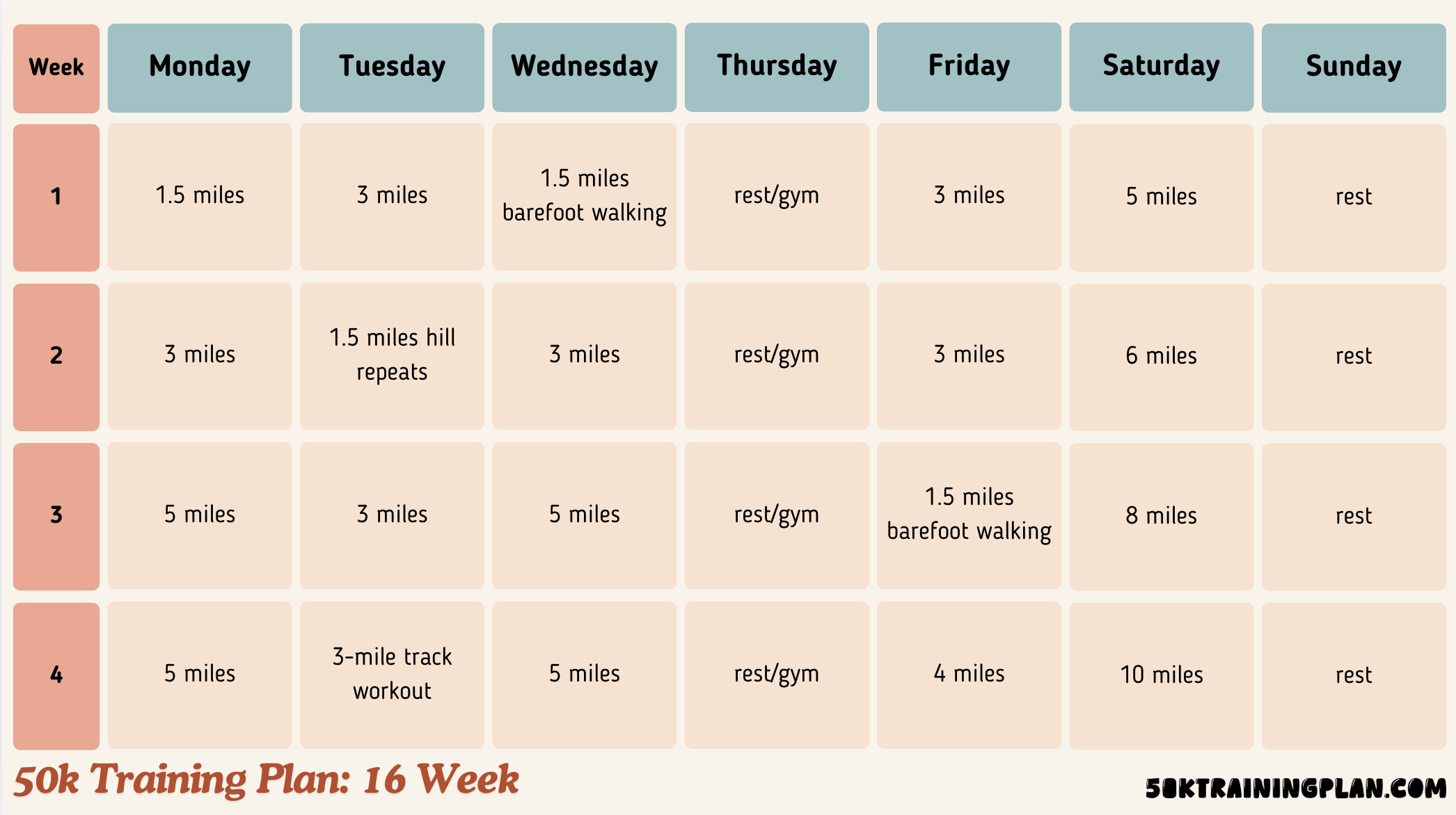 50ktrainingplan gallery image