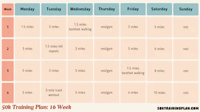 50ktrainingplan gallery image