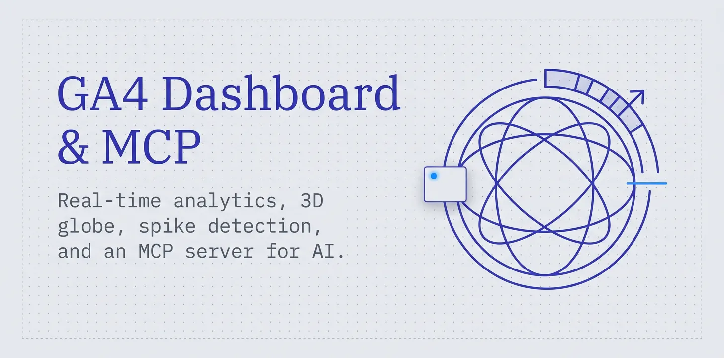 GA4 Dashboard gallery image
