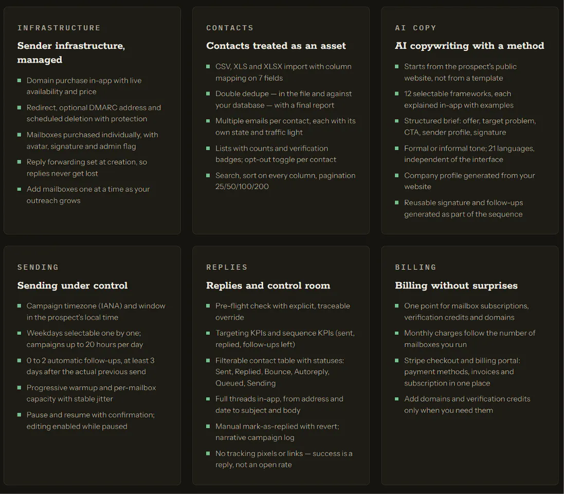 TOM — The Outreach Machine gallery image
