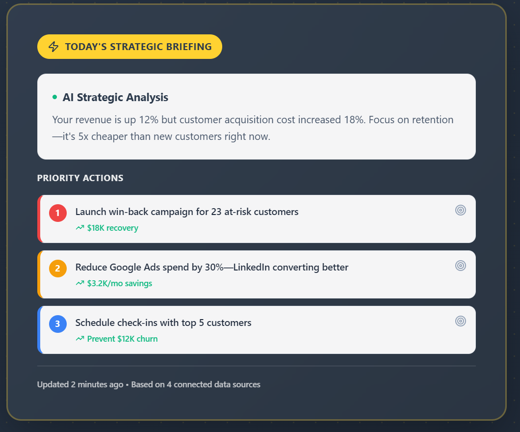 Clever Analytics gallery image