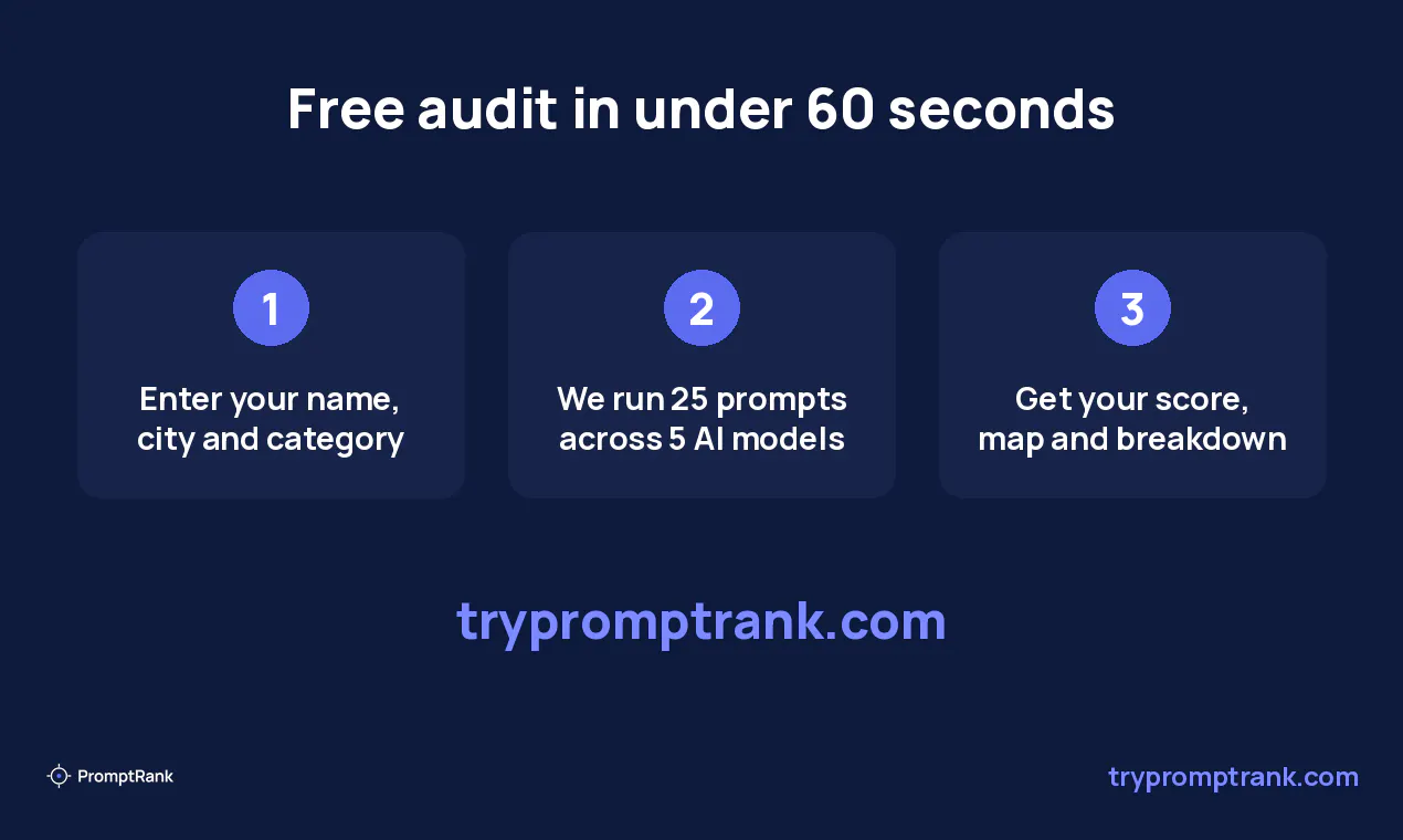 PromptRank 截图 3