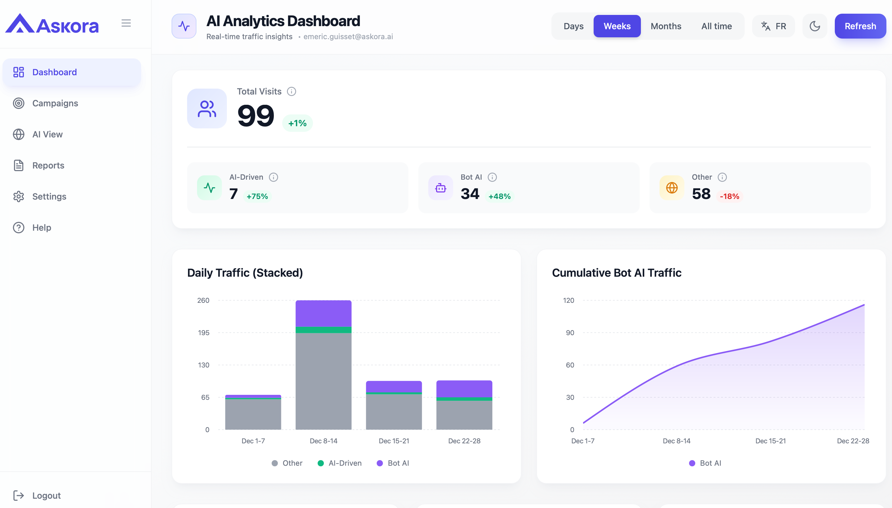 Askora - Main product screenshot demonstrating key features and user interface