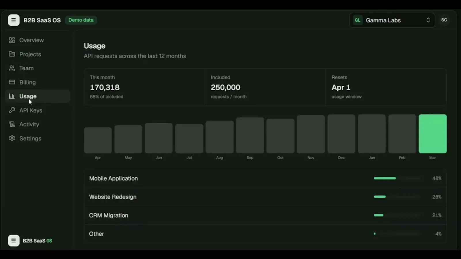 B2B SaaS OS   screenshot 1 (video preview)