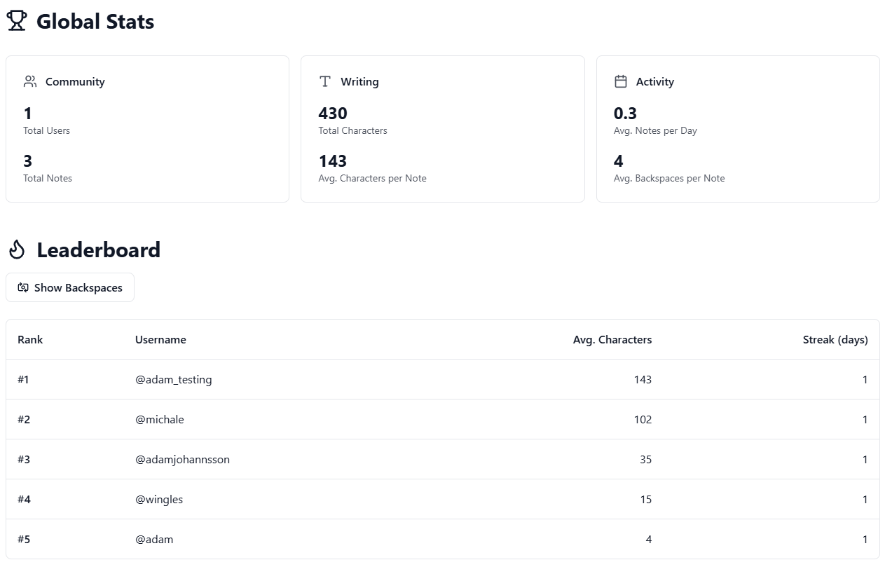 no backspace dot io gallery image