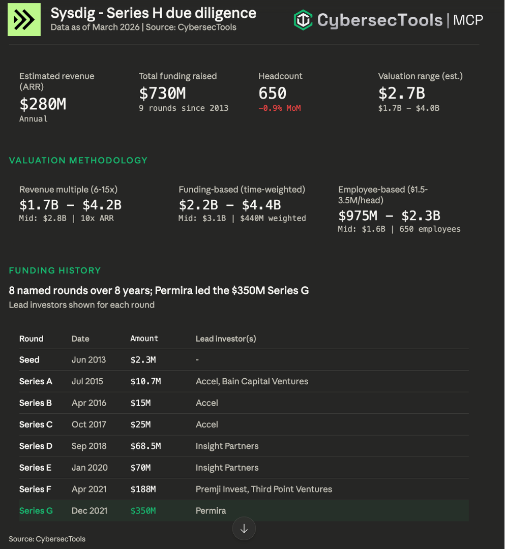 CybersecTools MCP Server gallery image