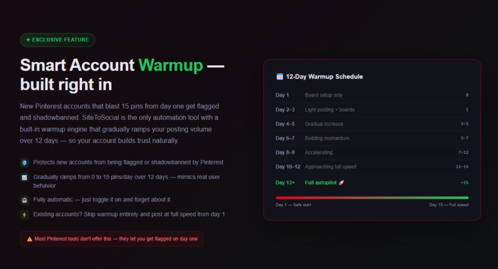 SiteToSocial gallery image