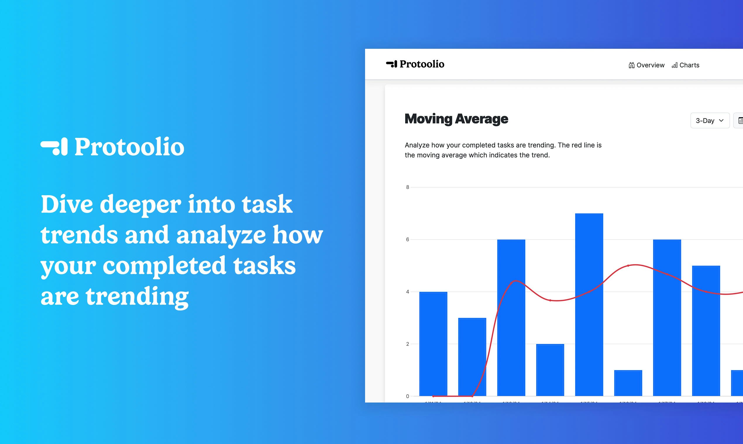 Analytik für Todoist Medien 4