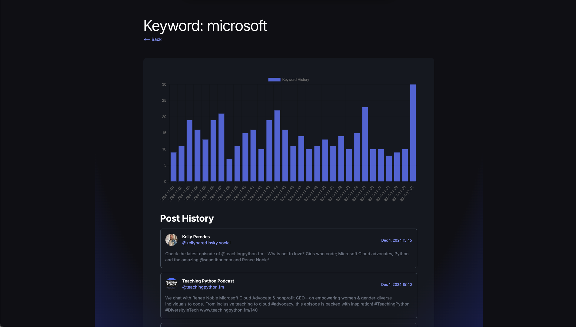 Bluesky Keywords media 2