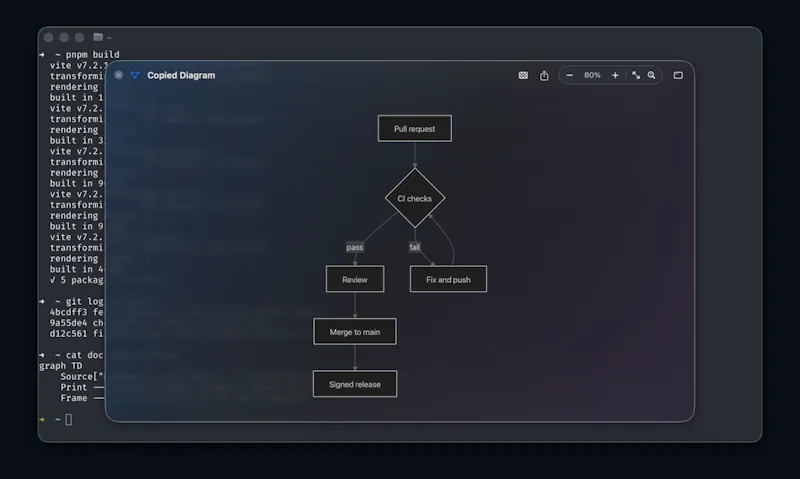 FlowPeek screenshot 6