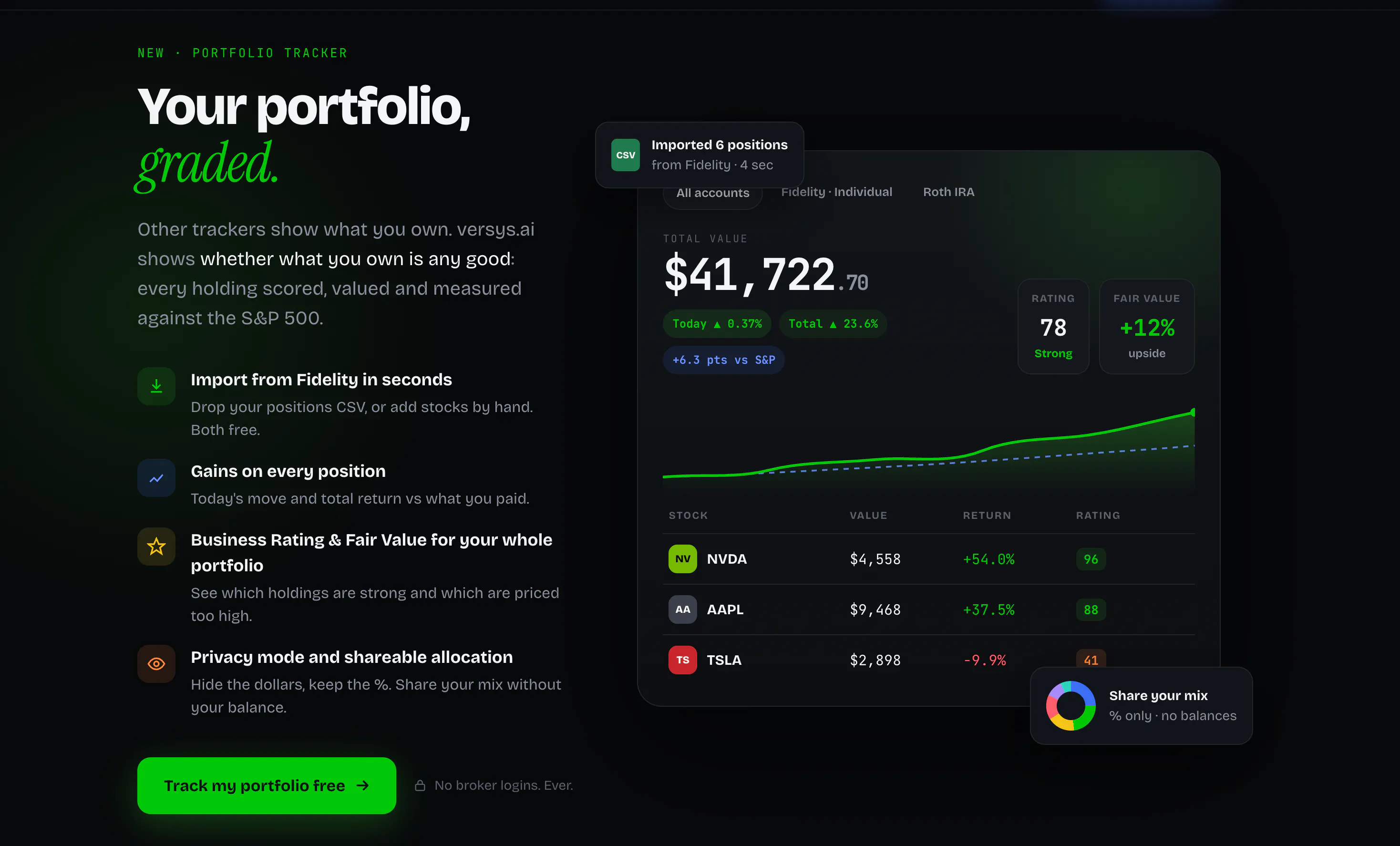 versys.ai —stocks research super app gallery image