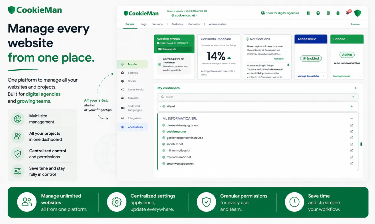 CookieMan – Digital Compliance Platform gallery image