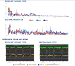 Autodriller Pro Control System gallery image