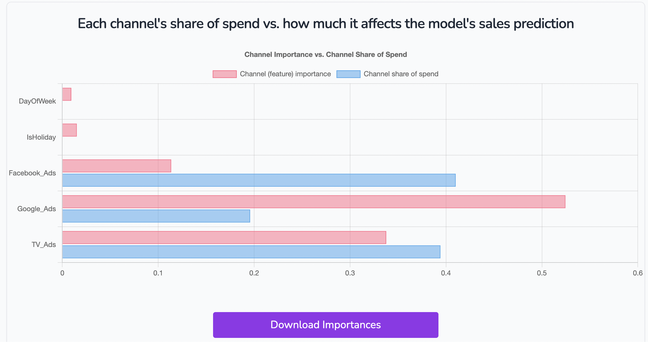 CheapMMM gallery image