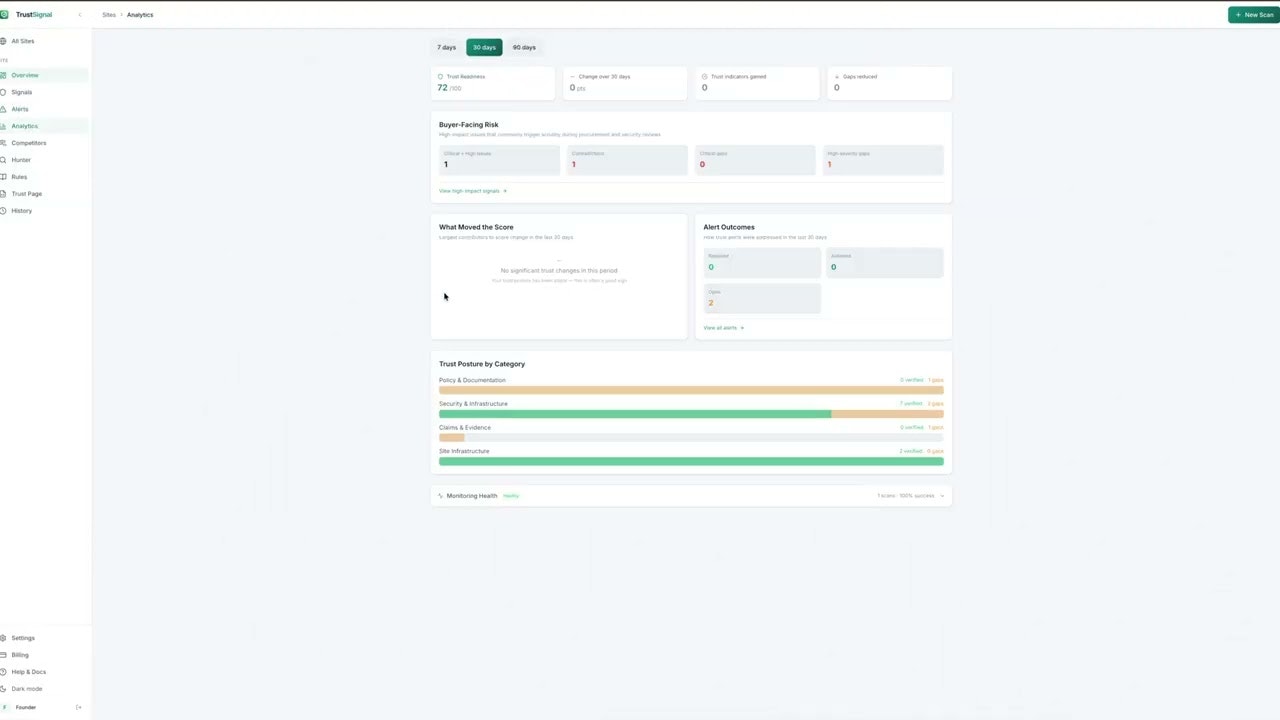 TrustSignal gallery image