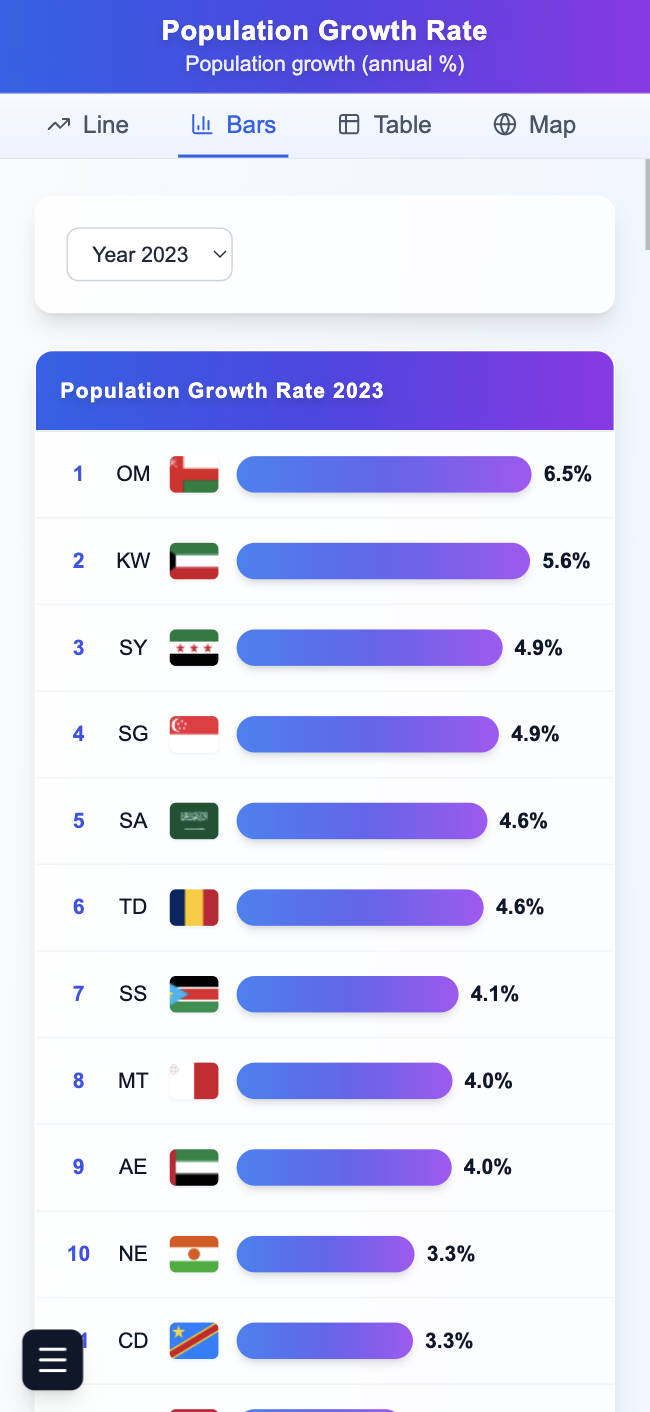 Globy - Explore Global Data gallery image