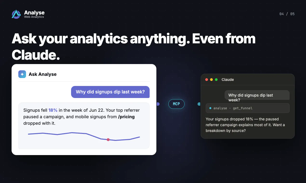 Analyse gallery image