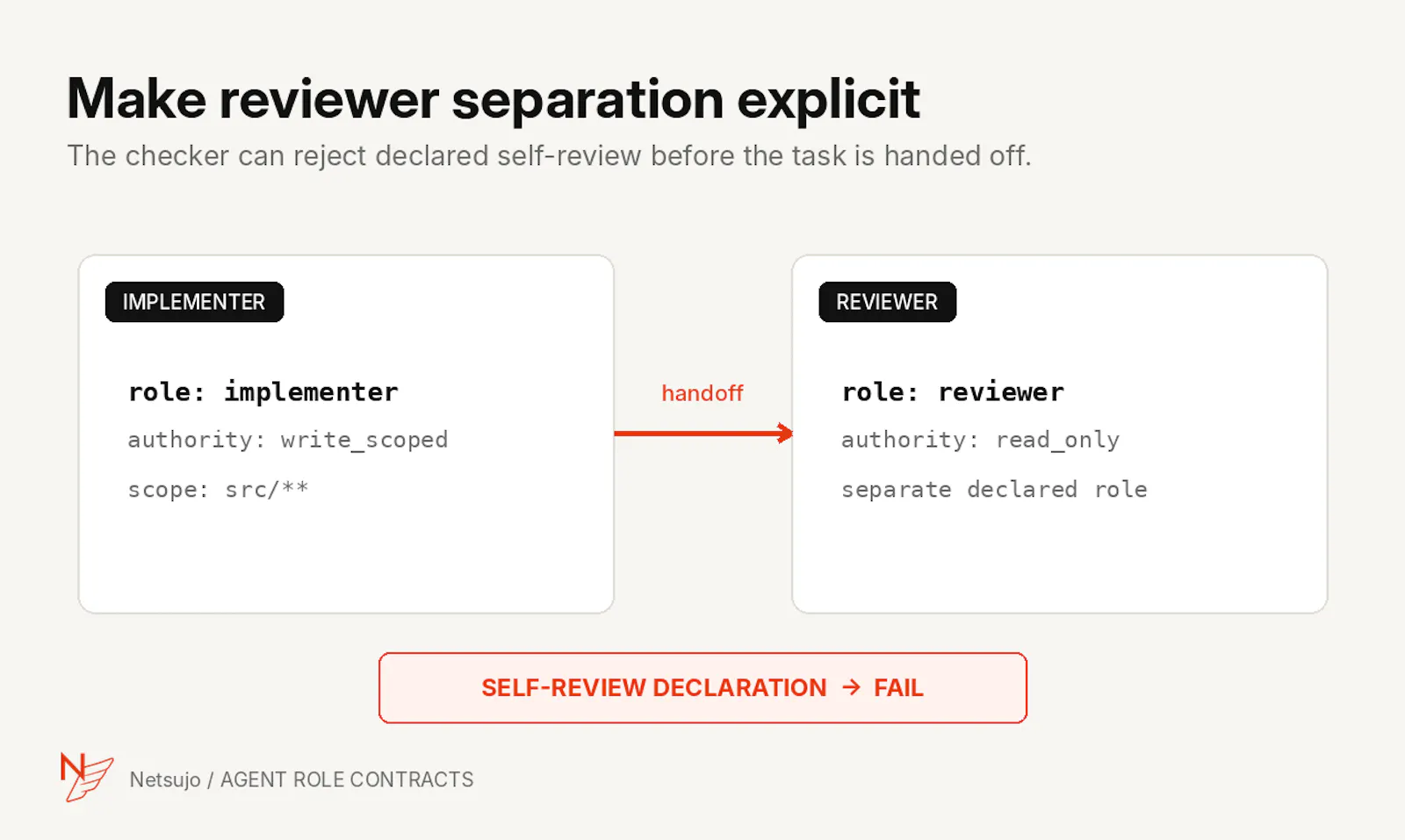 Agent Role Contracts screenshot 4