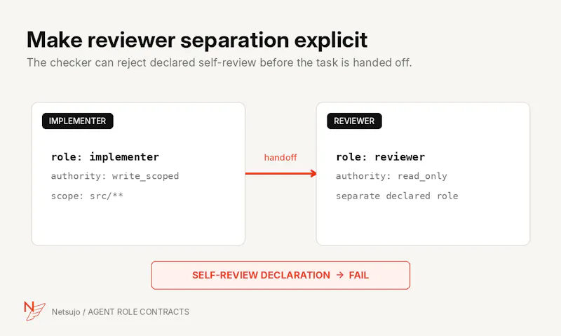 Agent Role Contracts screenshot 4
