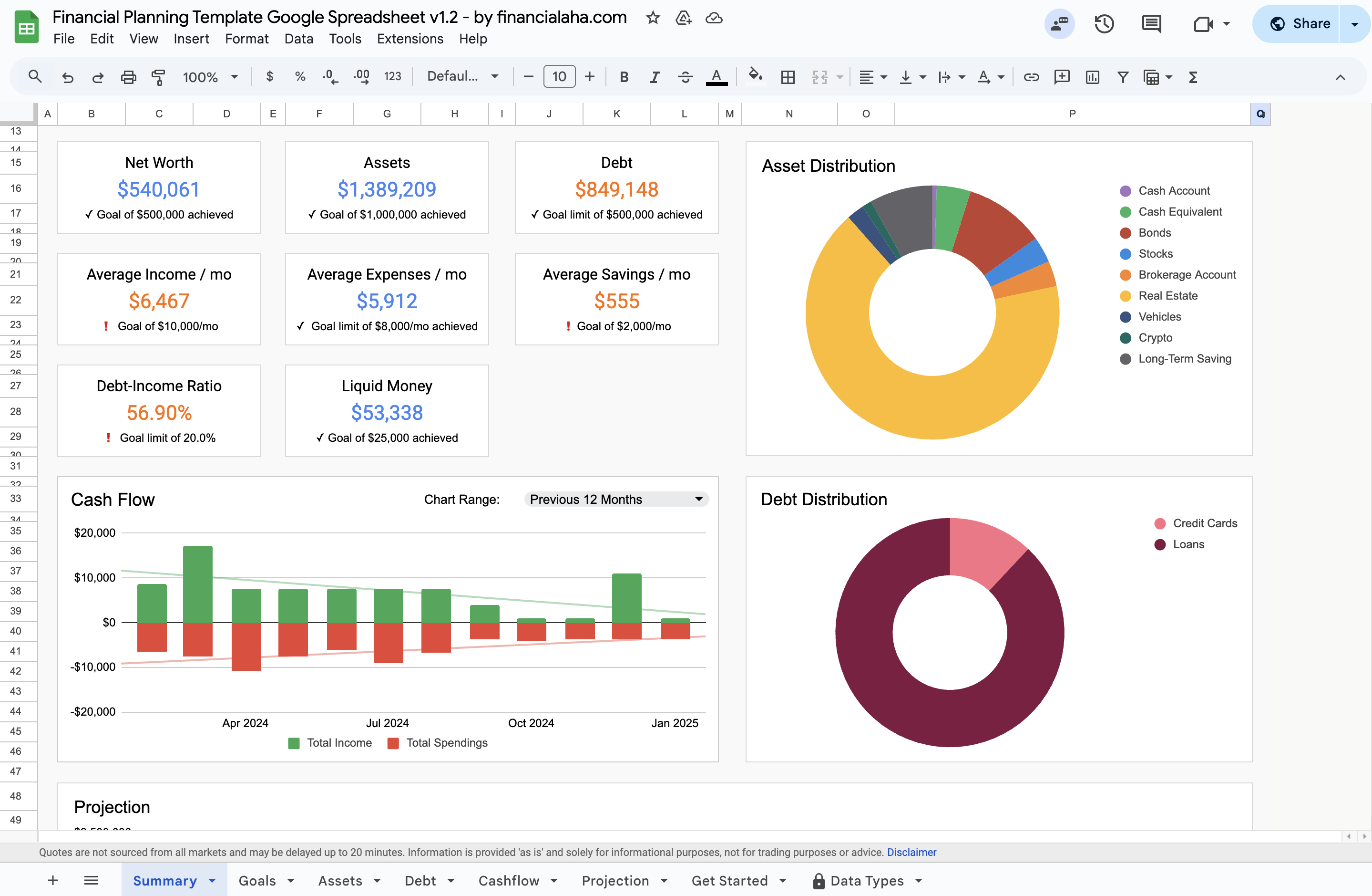 Plantillas de hojas de cálculo de finanzas personales - Plantillas listas para usar para planificar, rastrear y finanzas de proyectos media 1