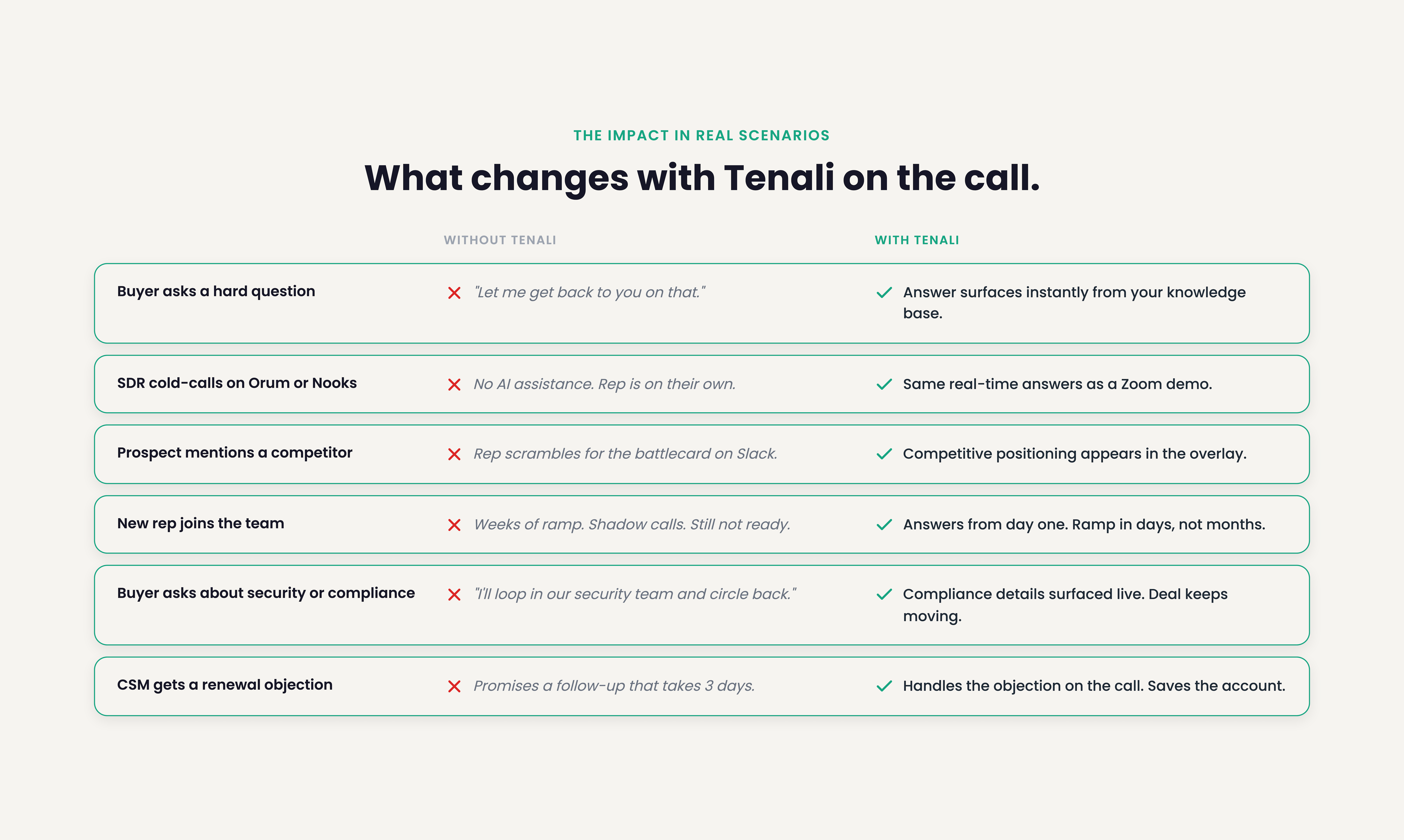 Tenali AI Real Time In-Call Intelligence gallery image