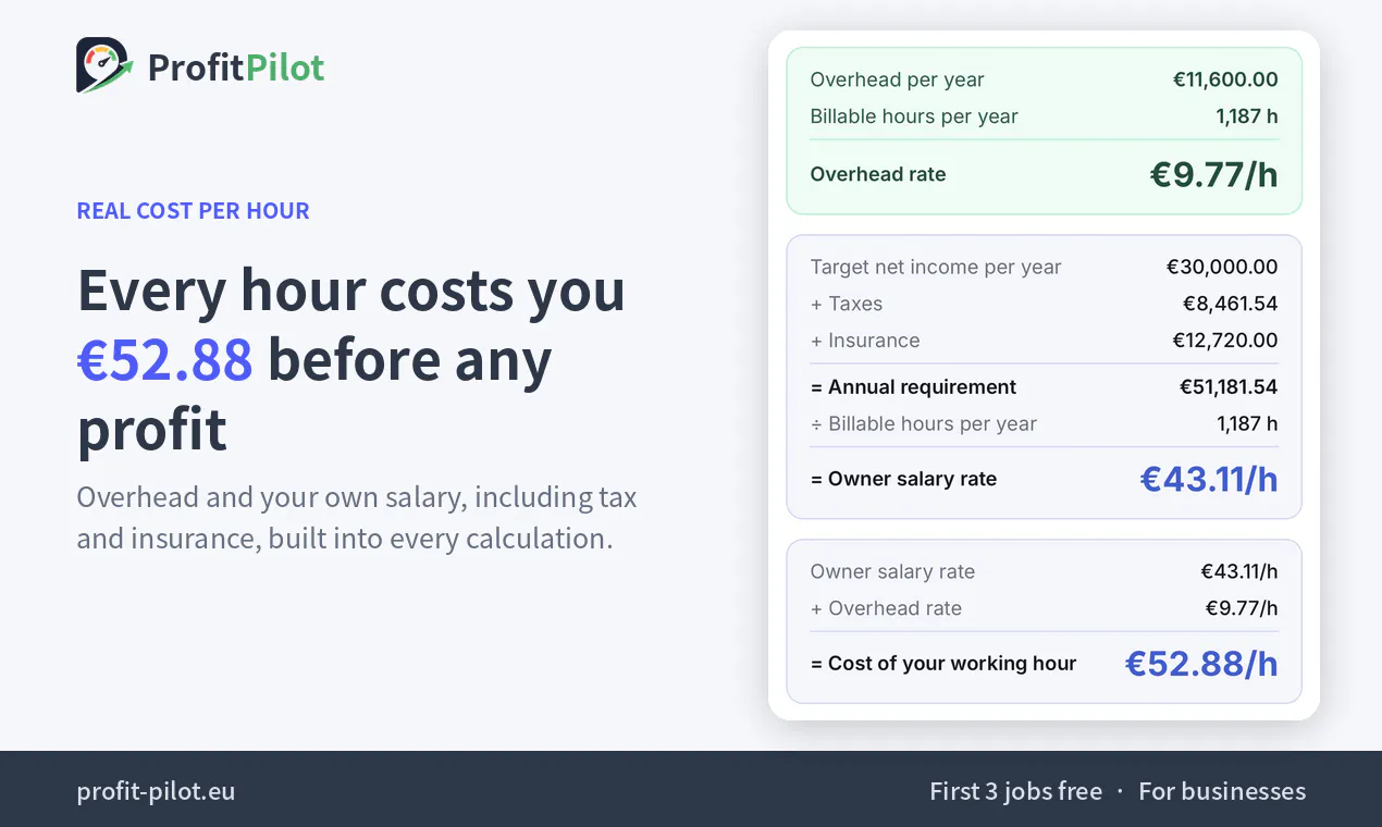 ProfitPilot gallery image
