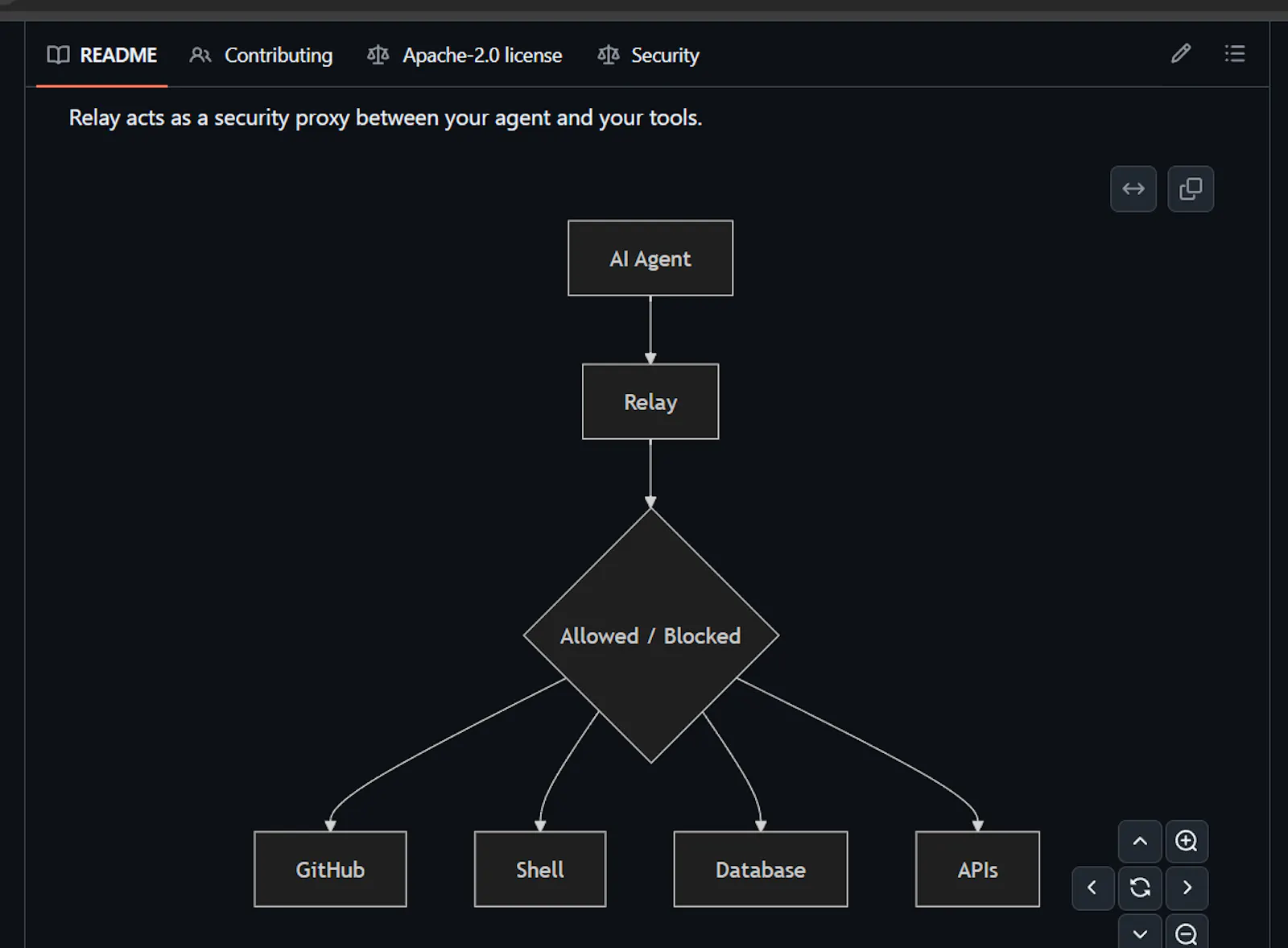 Relay Security screenshot 5